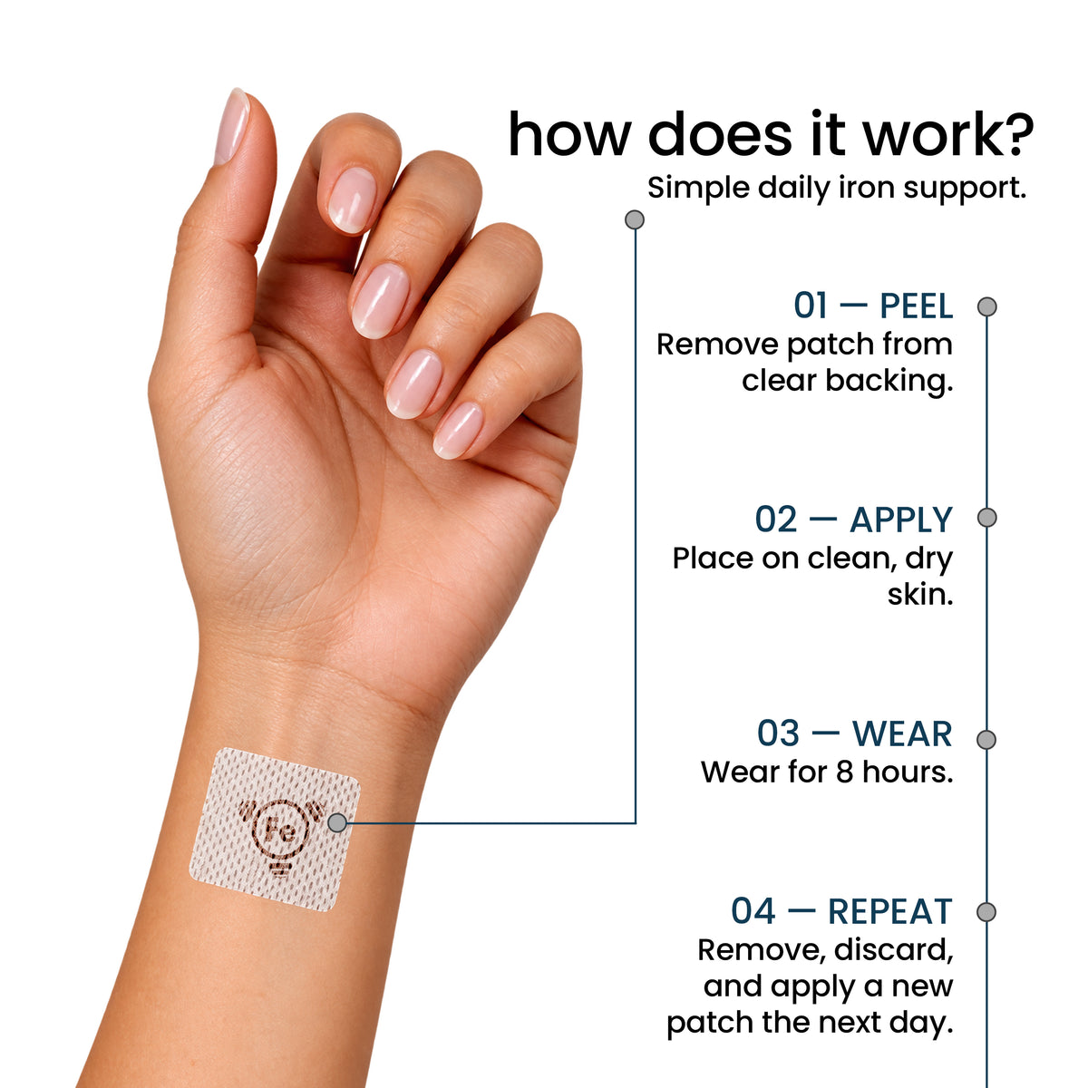 A hand with neatly manicured nails holds a skin patch on a wrist, accompanied by step-by-step instructions for using the patch for daily iron support.