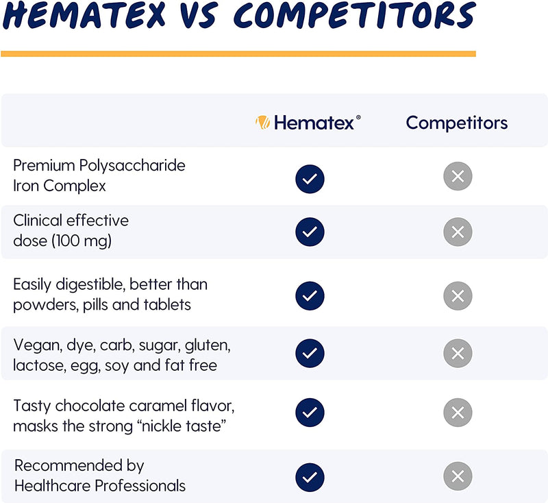 Hematex Super High Potency Liquid Iron (100mg) - High-quality Iron by Llorens Pharmaceutical at 