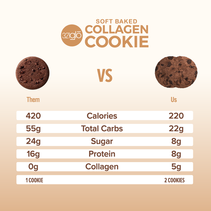 321Glo Soft Baked Collagen Cookies - Chocolate Chocolate Chip - High-quality Cakes & Cookies by 321Glo at 
