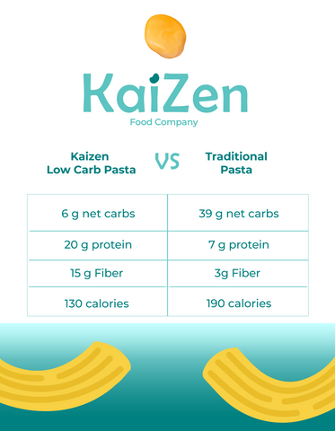 Low Carb Pasta by KaiZen Food Company
