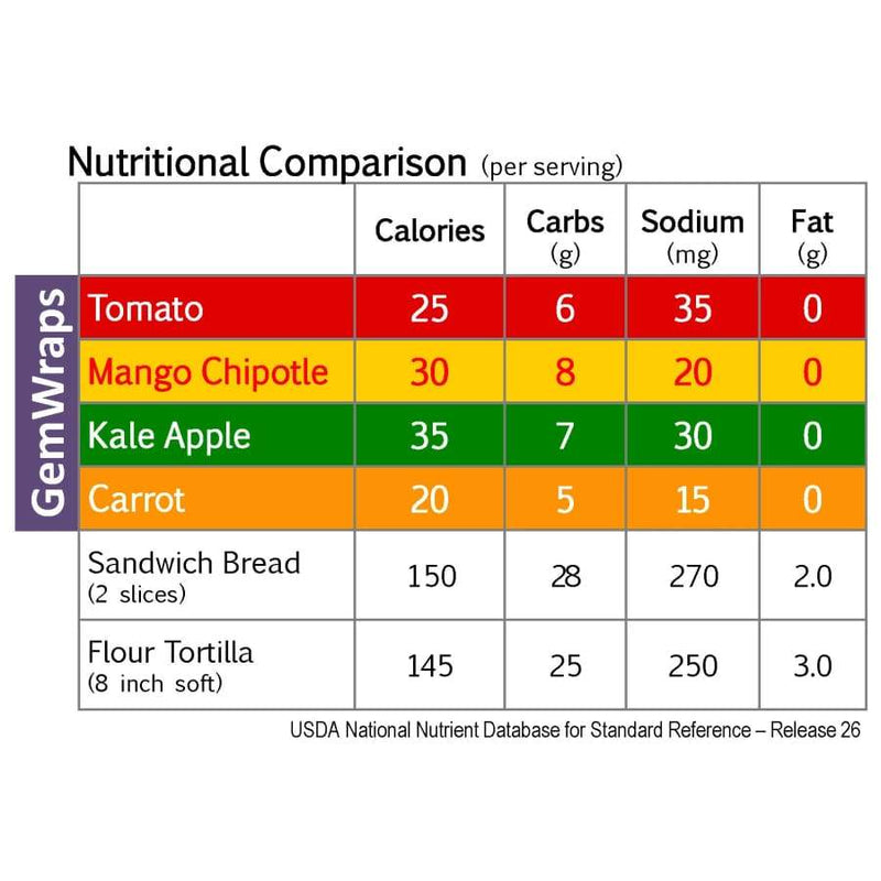 GemWraps Sandwich Wraps by NewGem Foods - Carrot - High-quality Wraps by NewGem Foods at 